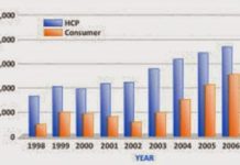 Consumers Jazzed by Adverse Events!