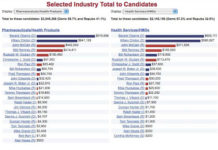 Pharma for Obama!