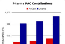 Pharma PAC Donations to McCain Increasing Faster Than Donations to Obama