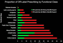 FDA’s New “Good Reprint” Guidance: Off-Label Promotion to Docs is Now Virtually Unregulated