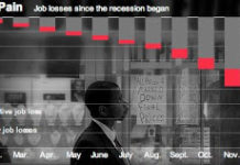 Not Since 1975 Have We Seen Job Losses Like This!
