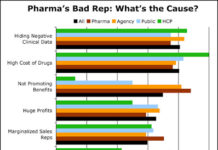 What’s the Cause of the Drug Industry’s Bad Reputation?