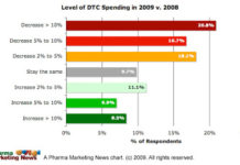 Update on the Pharma Financial Crisis