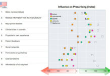 Health Communications: Creative, Complex, and in Need of Collaboration