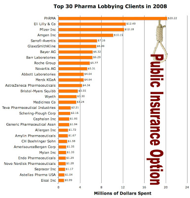 PharmaLobby_v-PubInsurOption