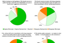 FDA Announces Public Hearing on Promotion of Drugs on Internet & via Social Media. This is NOT a Hoax!