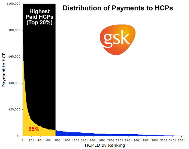 HCP-payment-distrib-GSK