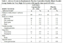Drug Industry Innovation: GSK’s LOVAZA Vs. OTC Omega-3 Fatty Acid Supplements