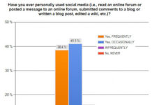What’s Your Social Media Implementation Plan?