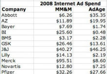 How Much Does Pharma Spend on ePromtion? The Mystery Continues – UPDATE