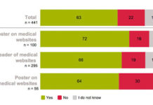 AMA Policy on Use of Social Media Sees the Glass Half Empty