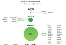 Pharma Even More Digitally Feeble When it Comes to Healthcare Providers!