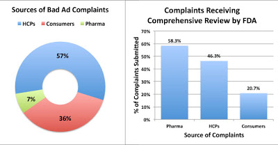 BadAd_Charts_061311-2