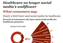 “Open Access” Social Media Guidelines for Pharma