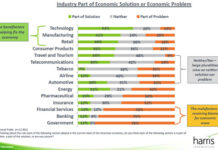 Is Pharma Part of Problem or Solution to Current State of US Economy?