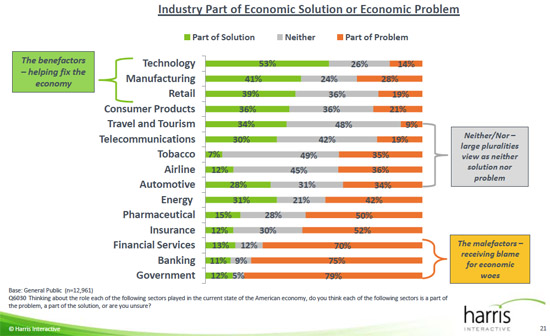 HarrisPoll2012_EcoChart-copy