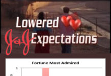 J&J Lowers Its Reputation Expectations