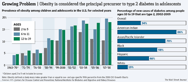 ChildObesityStats_US