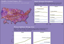 Drugs are Losing the Battle Against Heart Disease. Here’s Why.