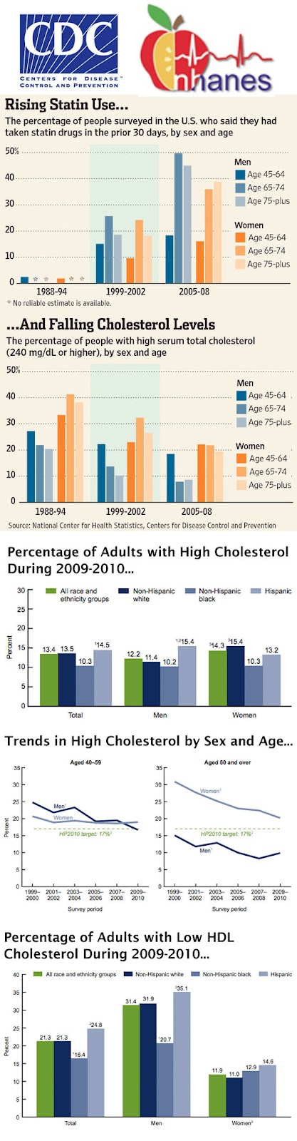 CDC-StatinChol-Infographic