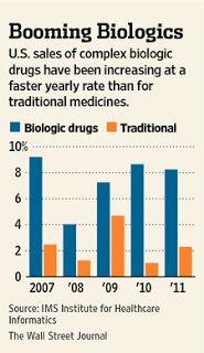 BoomingBiologicsChart