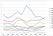 Lilly Overtakes Pfizer as Biggest DTC Advertising Spender!