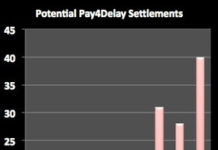 Pharma Sets Record: Number of “Pay-for-Delay” Deals Hits 40 in 2012 Says FTC