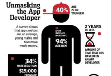 Is This the Typical Mobile Health App Developer Hired by Pharma?