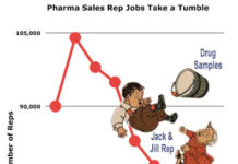 Pharma Sales Jobs Take A(nother) Tumble! Digital’s Slow But Relentless Impact.