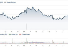 Can a $5 Million per Quarter DTC Ad Campaign Turn Around an 8% to 17% Drop in Provenge Sales?