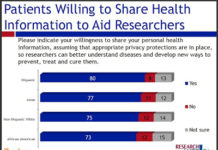 Are African-Americans More Distrustful of Clinical Trials Than All Other Americans? Depends on How You Chart the Data