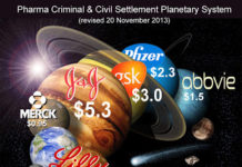 J&J Is Now Top-Fined Company in the Pharma Criminal & Civil Settlement Planetary System: A Blot on Gorsky’s Leadership