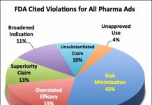 Do TV DTC Ads Overstate Rx Drug Risks? FDA May Make Changes that Put Patients at Risk