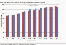 Big Government’s Big Data Push: Like NSA, FDA is Collecting Massive Amounts of Data About Americans.