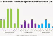 Annual Pharma Investment in “eSales,” “eDetailing,” “Virtual Detailing” … Whatever!