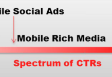 Mobile App Usage Surges. Will Pharma Ads Follow?