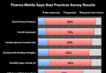 #mHealthEthics: A Call for Pharma to Develop Mobile Health “Guiding Principles”