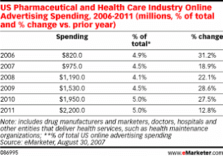 eMktr-Pharma-online-growth-chart