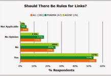 FDA’s 2016 Guidance Agenda – Just Like the 2014 & 2015 Agendas – Promises Publication of Guidance Regarding Use of Links to 3rd-Party Internet Sites