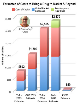 Cost-to-BringDrug-to-Market-and-Beyond-1