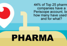 PinUp: Abilify Warning, Pharma’s Digital Spend, Essure Backlash, Dr. Google, Pharma & Periscope