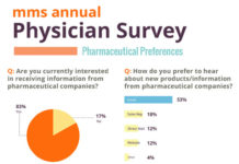 PinUp: Social Media & Cancer, Drug Repurposing, PDUFA Fees Trend, Best Way to Get Info to Docs, More…
