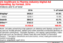 Pharma Digital Ad Spend Numbers are Elusive & Confusing