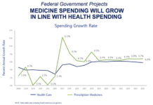 PinUp: Big Bump in TV DTC, PhRMA Puts Costs in Perspective, Bioelectronics Medicine, Marketing via Medical Journals, More…