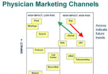 PinUp: software-as-a-drug (SaaD), Mobile Merck Manual, Latifah for Entresto, eDetailing Comeback? More…