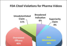 Fact Checking Puzzling Criticisms of a “Puzzling” DTC Study Proposed by FDA
