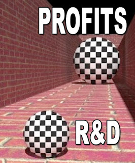 Profits-v-RandD