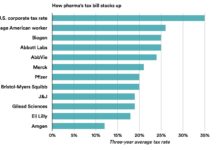 PinUp: The Masters to Whom Pharma CEOs Are Beholden!