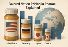What is Most Favored Nation Pricing in Pharma?