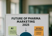 What is the Future of Pharma Marketing?